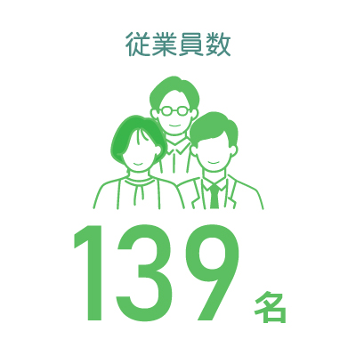 従業員数