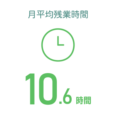 従業員数
