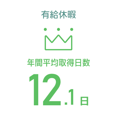 従業員数
