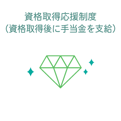 従業員数
