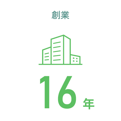 従業員数