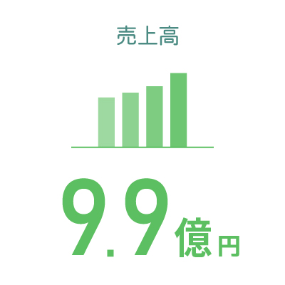 従業員数