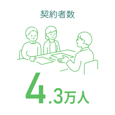 従業員数